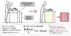 2021年最好的厨房设计视频—教你厨房如何省钱装修