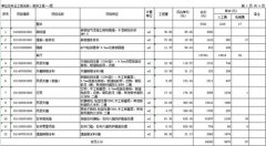 装修预算报价表都包含了那些_ 装修预算要注意什