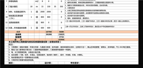 福州装修预算报价表都包含了那些_ 装修预算要注和小心