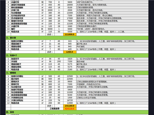 福州装修预算报价表都包含了那些_ 装修预算要注和小心